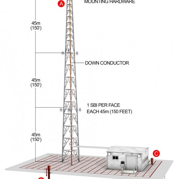 Lightning Protection Lightning 101 And Beyond Summit