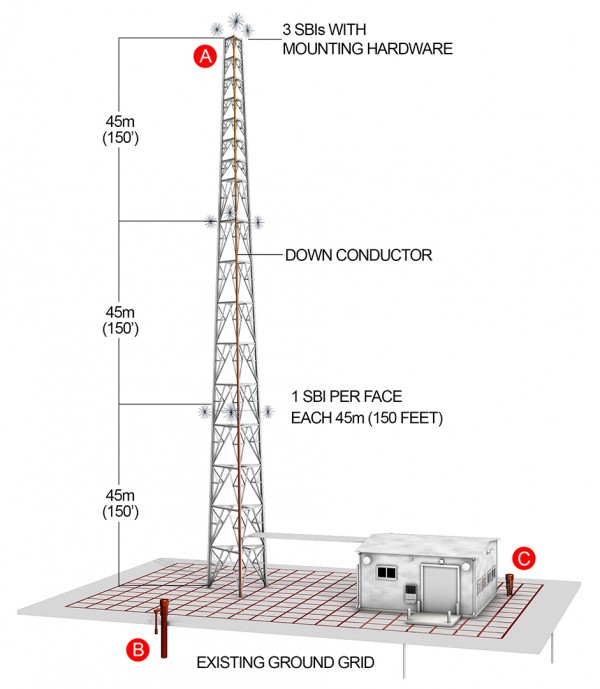 Lightning Protection Products for Communication Towers | LEC